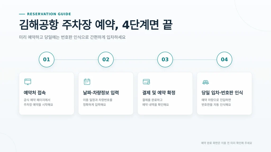 김해공항 주차요금 이용 절차를 확인하는 장면